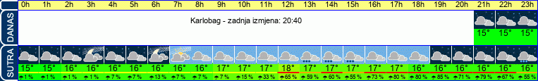 vrijeme