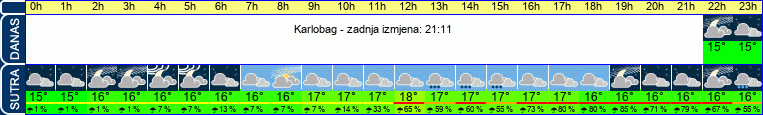 vrijeme