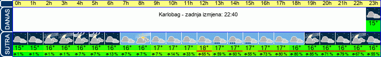 vrijeme
