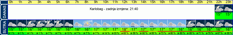 vrijeme
