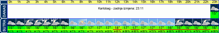 vrijeme