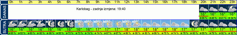 vrijeme