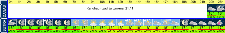 vrijeme
