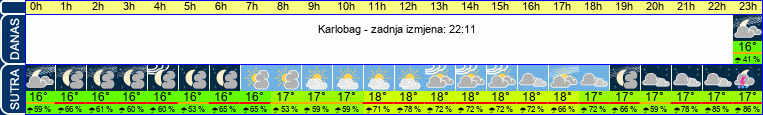 vrijeme