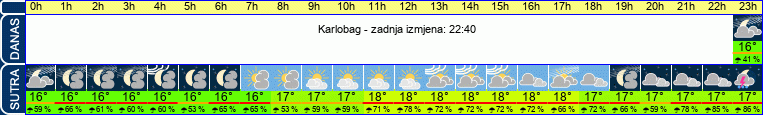 vrijeme