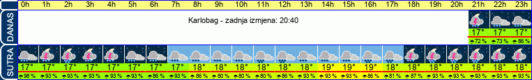 vrijeme