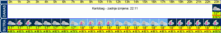 vrijeme