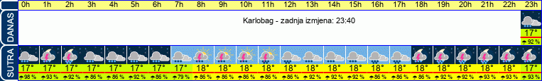 vrijeme