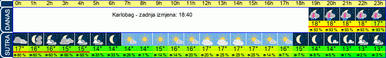 vrijeme