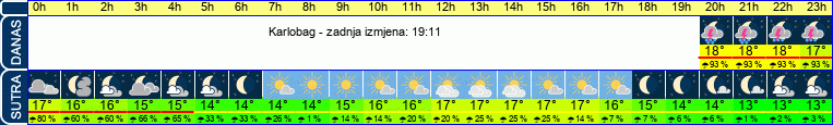 vrijeme