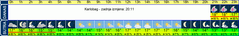 vrijeme