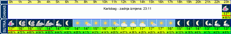 vrijeme