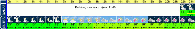 vrijeme