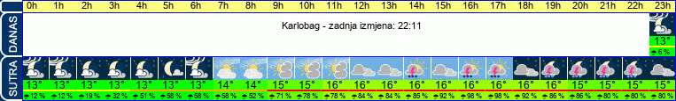 vrijeme