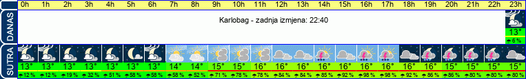 vrijeme