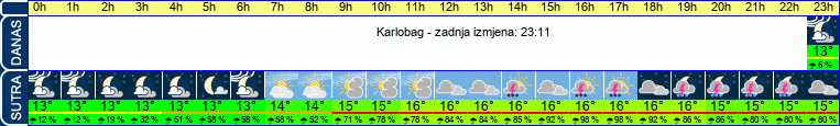 vrijeme