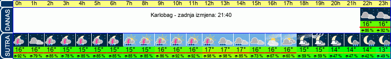 vrijeme