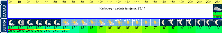 vrijeme