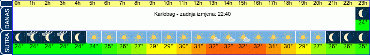 vrijeme