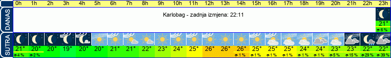 vrijeme