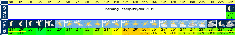 vrijeme