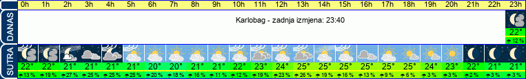 vrijeme
