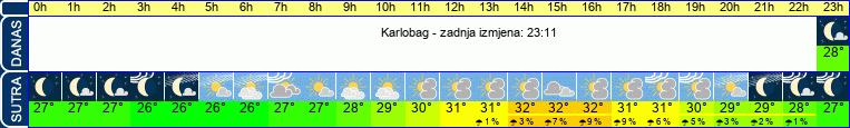 vrijeme
