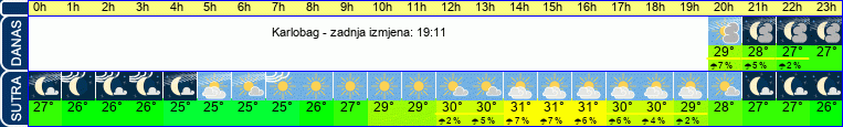 vrijeme