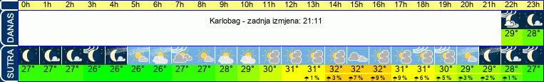vrijeme