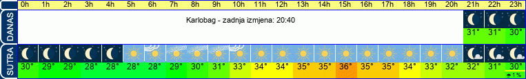 vrijeme