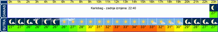 vrijeme