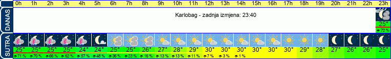 vrijeme