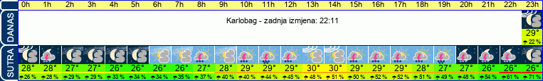 vrijeme