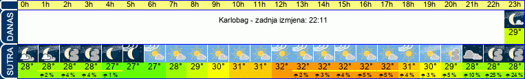 vrijeme