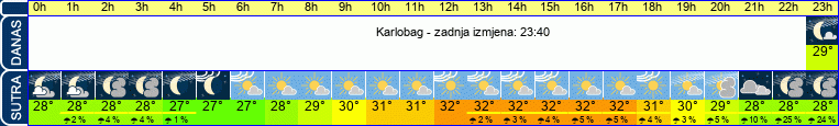 vrijeme