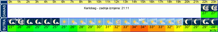 vrijeme