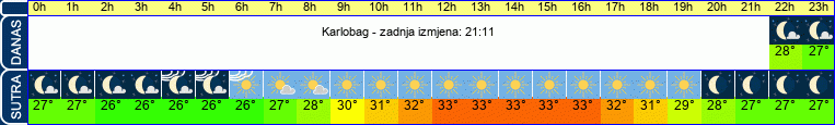 vrijeme