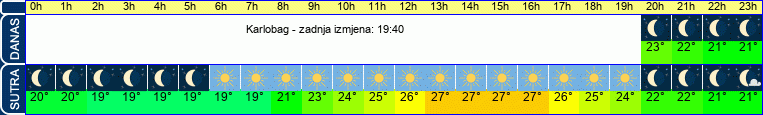 vrijeme