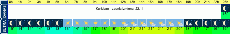 vrijeme
