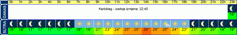 vrijeme