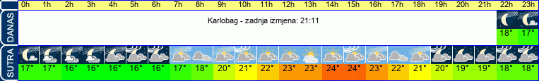 vrijeme