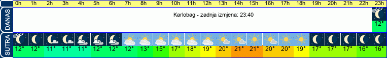 vrijeme