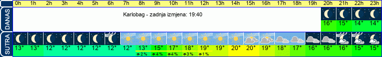 vrijeme