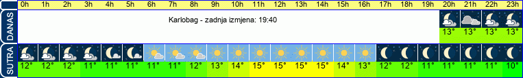 vrijeme