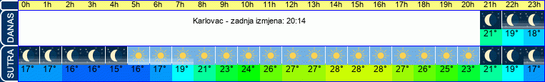 vrijeme