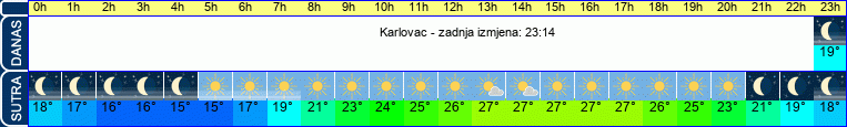 vrijeme
