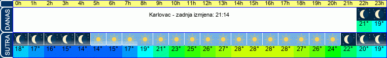 vrijeme