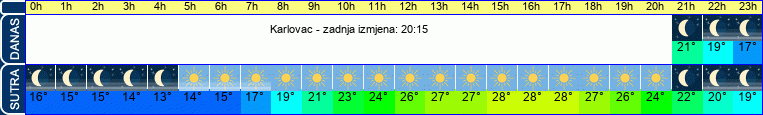 vrijeme