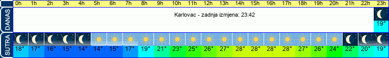 vrijeme