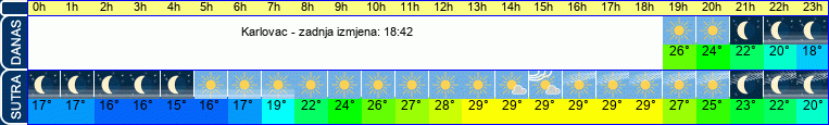 vrijeme